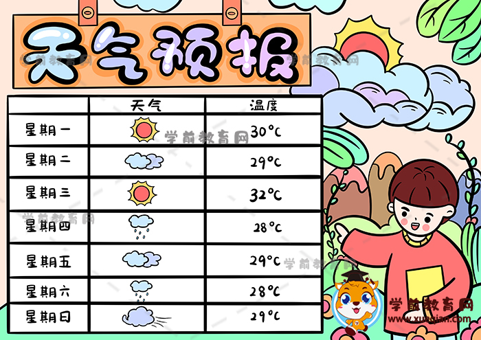 天气预报手抄报优秀获奖作品模板，天气预报手抄报怎么画简单又好看