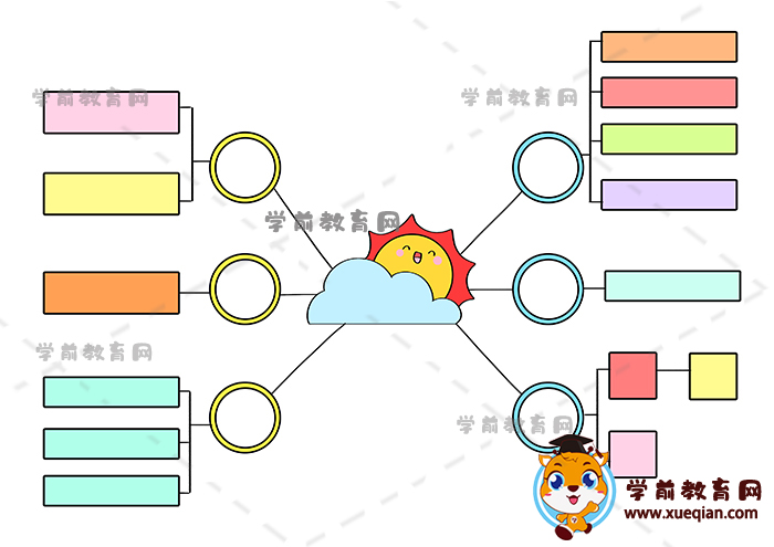 思维导图手抄报