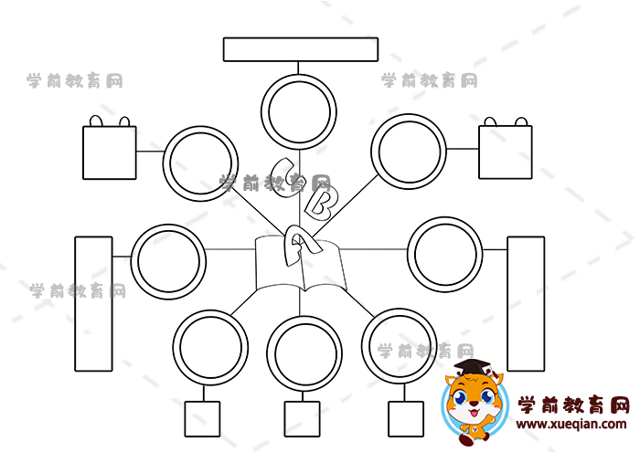 英语思维导图手抄报