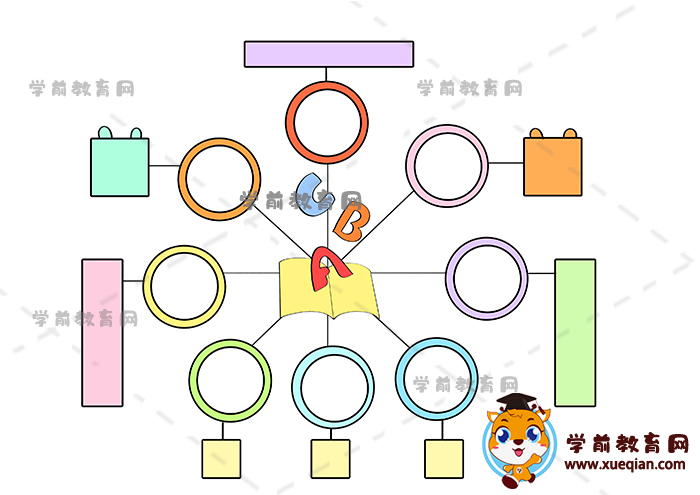 英语思维导图手抄报