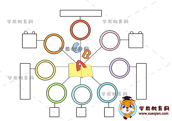 英语思维导图手抄报