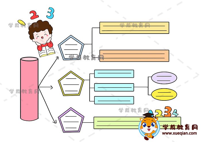 数学思维导图手抄报模板大全，教你画一幅简单的思维导图小报
