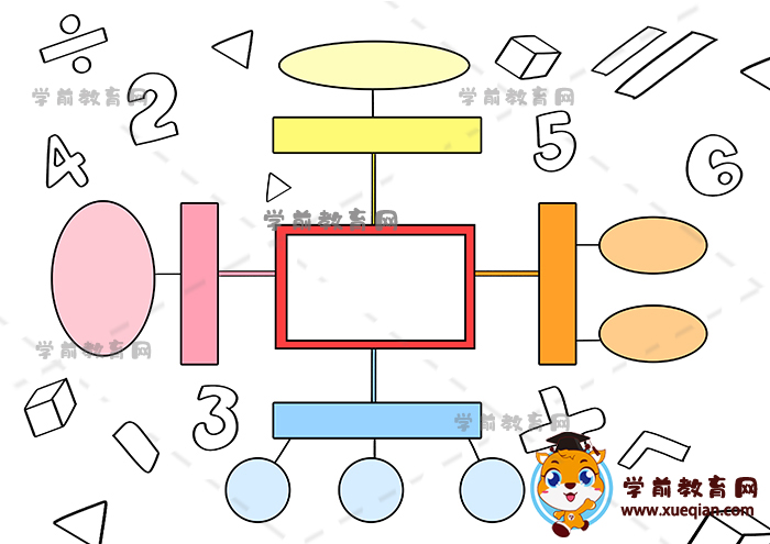 数学思维导图手抄报